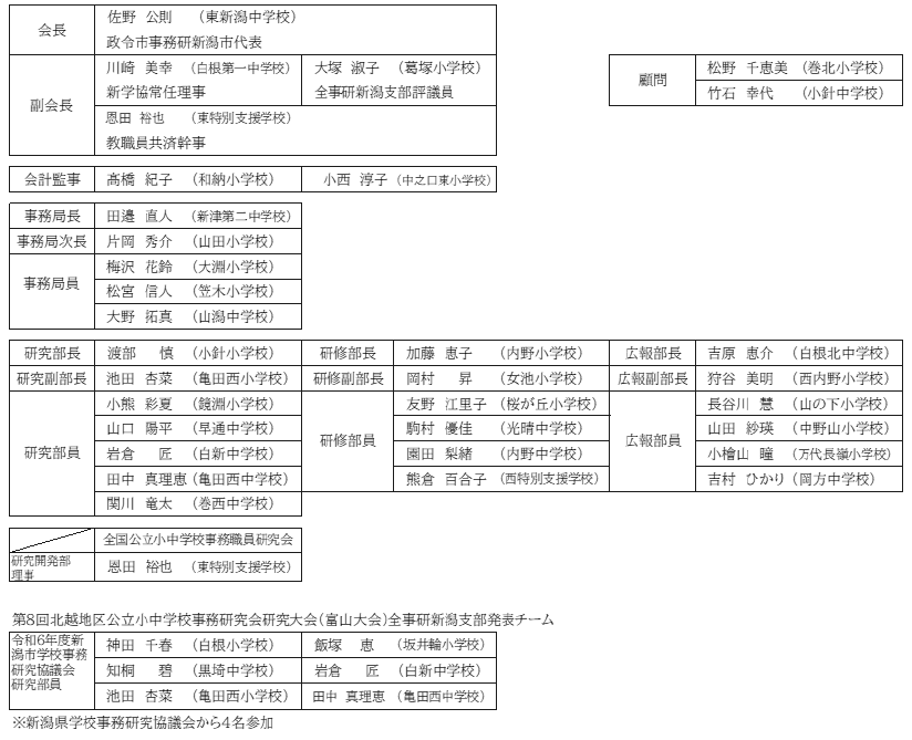 役員紹介